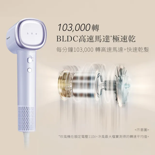 【Panasonic 國際牌】BLDC高速馬達負離子吹風機(丁香紫) EH-NE6L-V