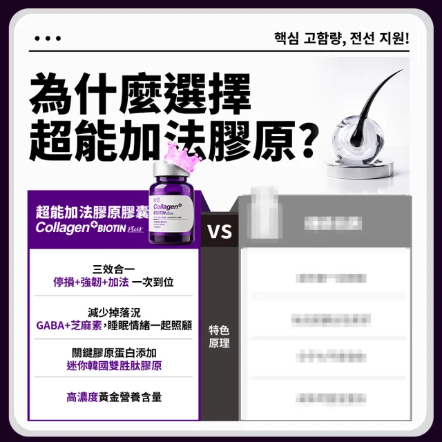 【m2 美度】超能膠原加法膠囊(30入/盒-孫藝珍代言-膠原蛋白)
