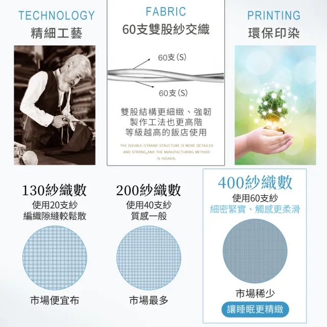 【LooCa】石墨烯親膚抗菌60支紗四季素色涼被150x190cm雙人(多色任選/水洗被-1入★限量出清)