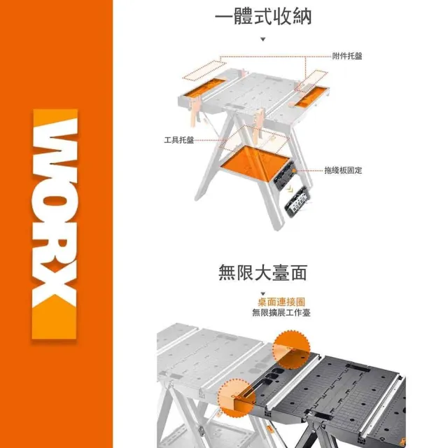 【WORX 威克士】折疊 夾持 WX051(折疊 夾持 工作臺 工作台 工作桌 工作架 多功能 木工桌台 多功能工作臺)