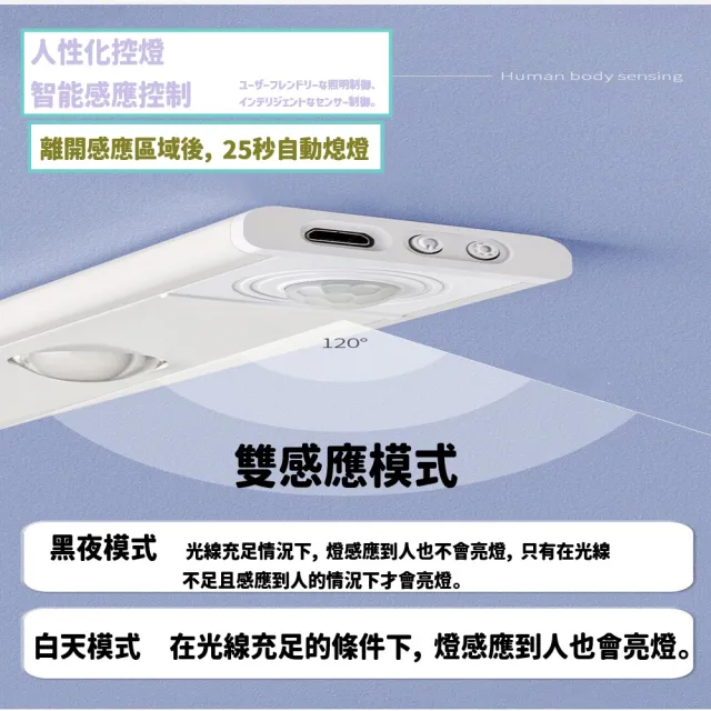 JG國際 買一送一 超薄款 貓眼藝術感應燈 LED燈 磁吸式 櫥櫃燈 智能人體感應燈 氛圍燈 小夜燈