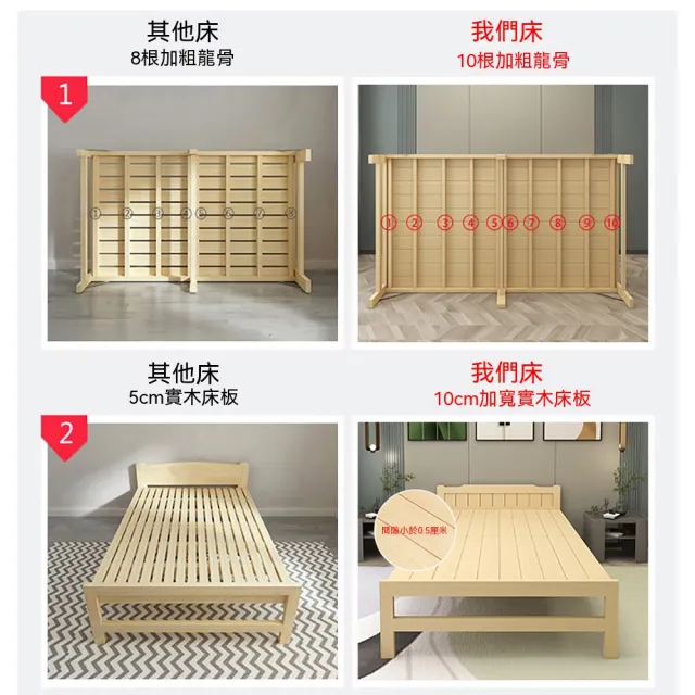 【匠俱】實木折疊床 80CM*200CM 加長單人床 出租房單人床 午休床 行軍床 （帶椰棕床墊 橫板加固 免安裝）