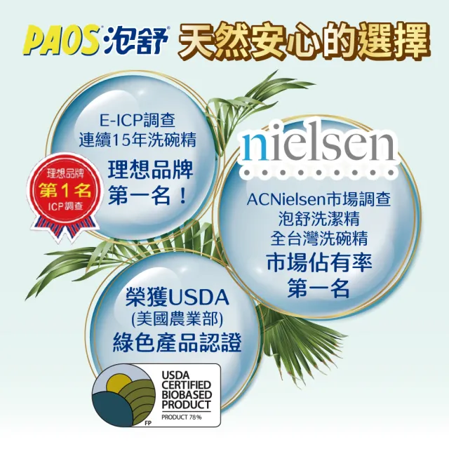 【泡舒】洗潔精2800gx4瓶(綠茶/檸檬/小蘇打 洗碗精任選)