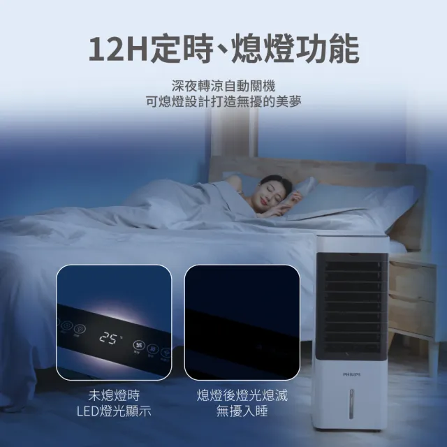 【Philips 飛利浦】1+1超值組 負離子淨化 4.5公升水冷扇+多合1行充(ACR2122+DLP4348)