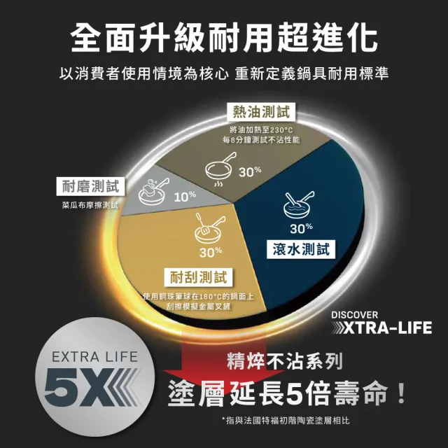 【Tefal 特福】法國製 精焠系列30cm不沾鍋平底鍋(不挑爐具、IH爐可用鍋)