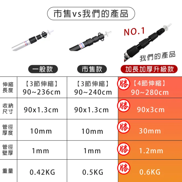 【TAS CAMP】露營專用 銀色加長型天幕桿 長度達90-280cm(調節式 三節伸縮營柱 帳篷桿 伸縮營柱)