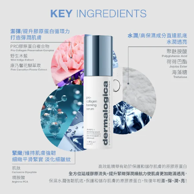 【dermalogica 德卡】PRO膠原彈潤精萃30ml(澎彈緊緻/豐潤飽滿/collagen/德美樂嘉)