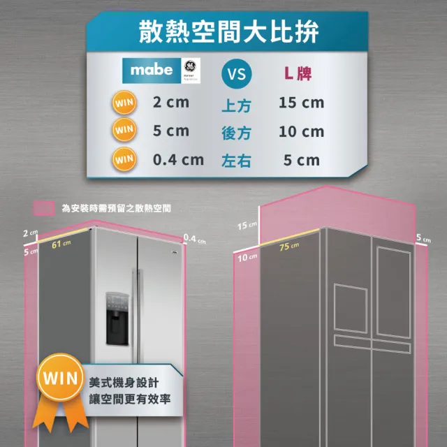 【Mabe 美寶】702公升薄型對開雙門冰箱(不銹鋼 MSMS2LGFFSS福利品)