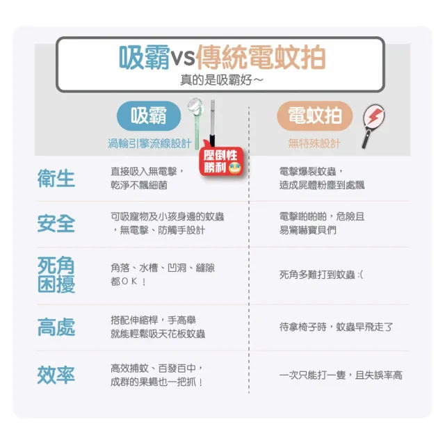 【台隆手創館】VORTEX吸霸 手持捕蚊器滅蚊神器 充電升級款 吸蚊器 吸蟲棒