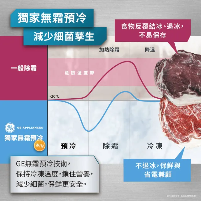 【GE 奇異】mabe美寶733公升對開雙門冰箱(不鏽鋼 MSM25GSHSS)