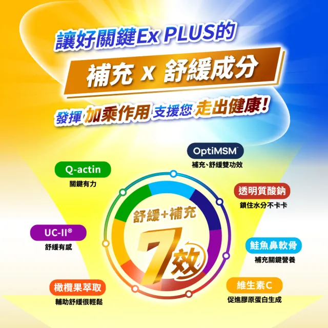 【娘家】消費高手好關鍵Ex PLUS膠囊3盒組(30粒/盒.UC2/UC-II/非變性二型膠原蛋白)