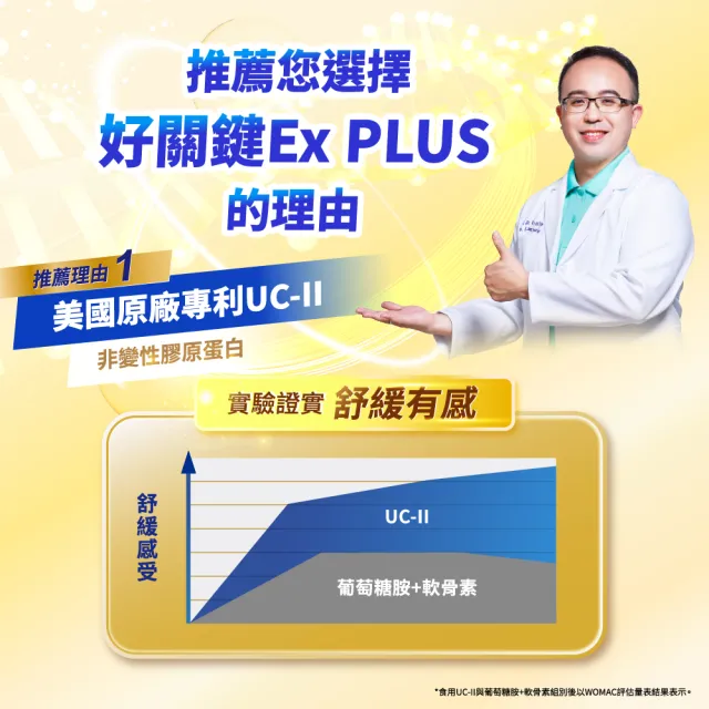 【娘家】消費高手好關鍵Ex PLUS膠囊3盒組(30粒/盒.UC2/UC-II/非變性二型膠原蛋白)
