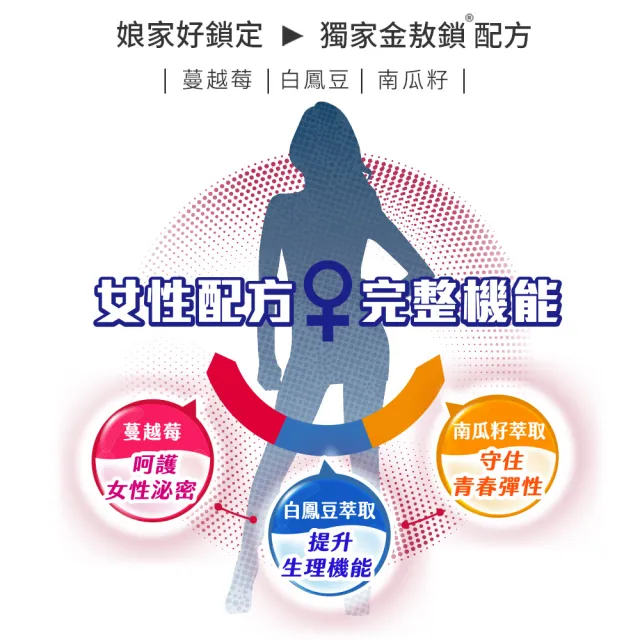 【娘家官方直營】消費高手好鎖定膠囊3盒組(30粒/盒)