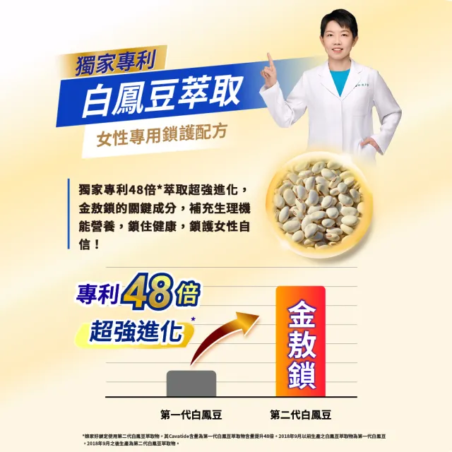 【娘家官方直營】消費高手好鎖定膠囊3盒組(30粒/盒)