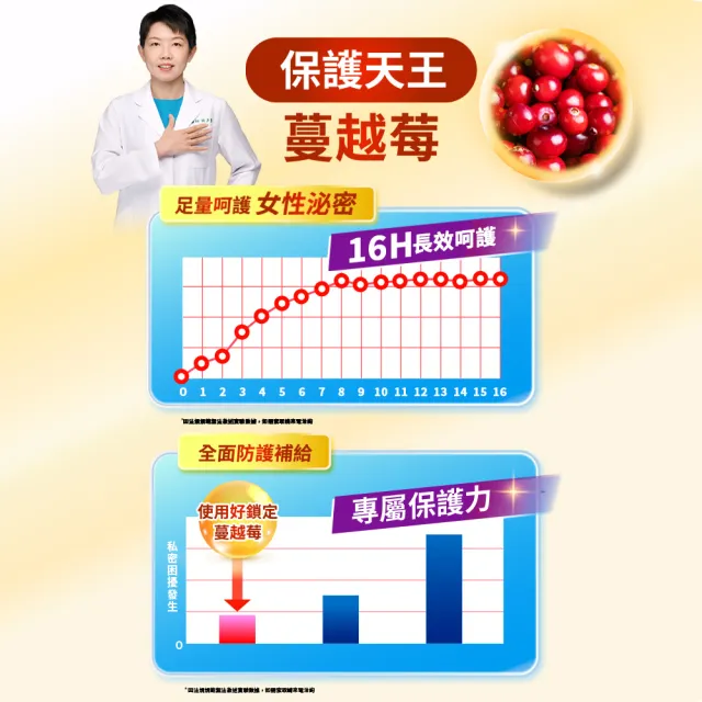【娘家官方直營】消費高手好鎖定膠囊3盒組(30粒/盒)