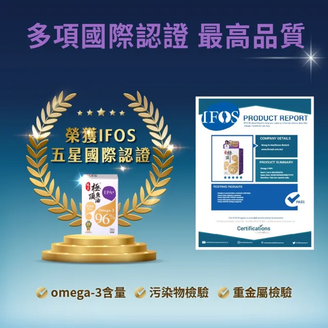 【娘家】Omega-3 96% 極頂魚油4盒組(30粒/盒.高濃度EPA1140.父親節禮物)