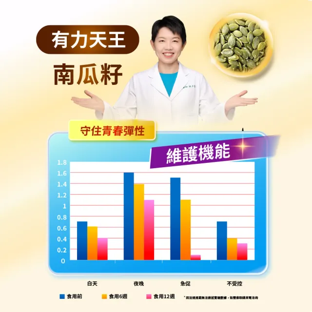 【娘家】消費高手好鎖定膠囊4盒組(30粒/盒)