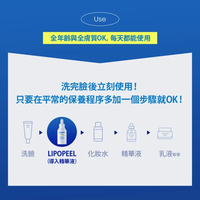【LIPOPEEL】柔煥透亮精萃30mLx3(穀胱甘肽/菸鹼醯胺/水楊酸/果酸/維他命C/保濕修護)