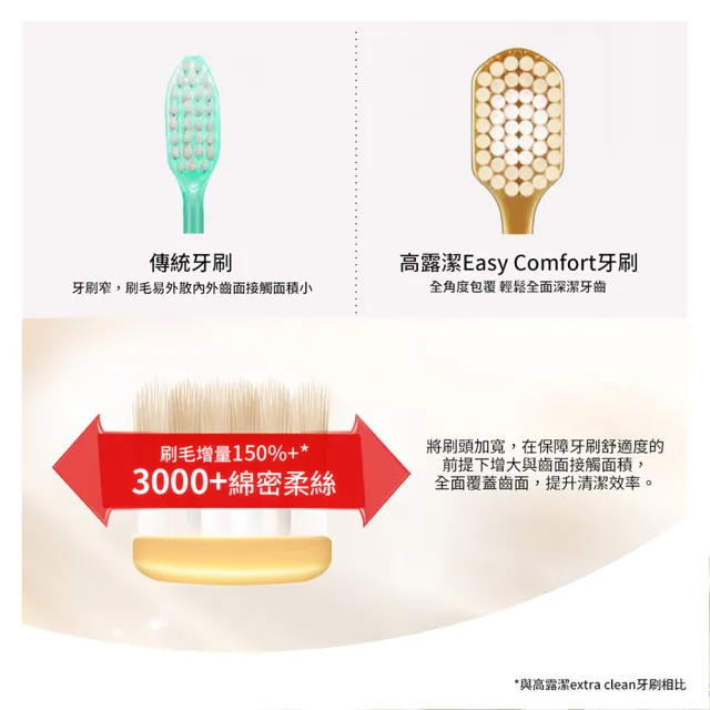 【Colgate 高露潔】Easy Comfort牙刷15入(超軟毛/顏色隨機)