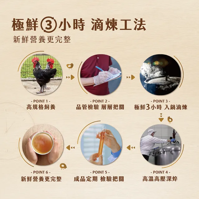 【娘家官方直營】常溫滴雞精60入50ml/入(環保包裝組)