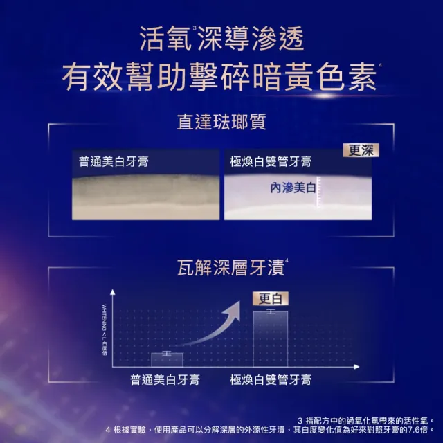 【DARLIE 好來】全亮白深導極煥白雙管牙膏100g(新上市/1天逆轉白/美白)