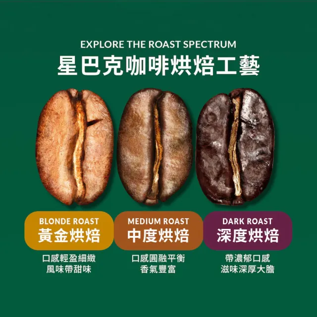【NESCAFE Dolce Gusto】雀巢多趣酷思星巴克咖啡膠囊3盒(家常/閑庭/濃縮/派克/哥倫/冰美式)