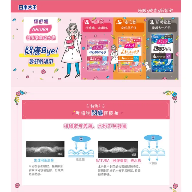 【日本大王】Natura娜舒雅日夜用輕失禁吸水棉(漏尿護墊 限量樋口聯名款)