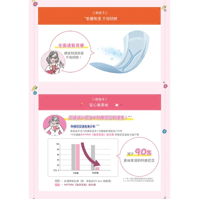 【日本大王】Natura娜舒雅日夜用輕失禁吸水棉(漏尿護墊 限量樋口聯名款)