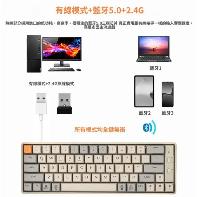 【Quality 聚家】無線藍牙鍵盤 三模機械鍵盤 電競遊戲電腦鍵盤 19種燈效模式（全系統兼容/多設備通用）
