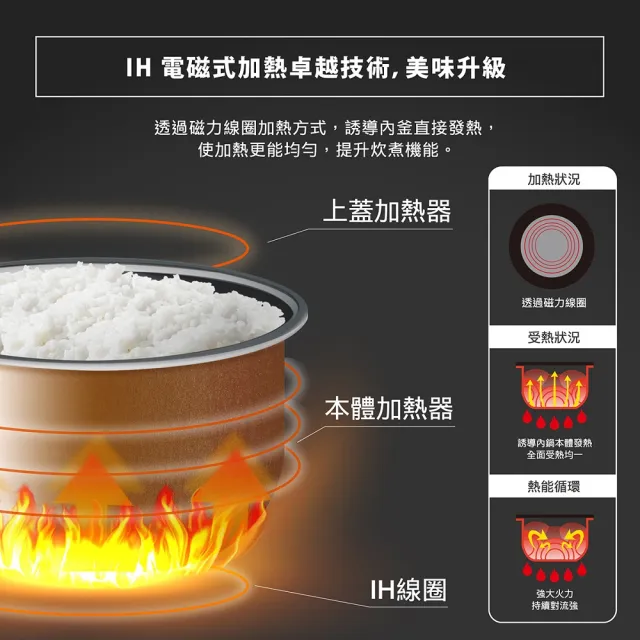 【ZOJIRUSHI 象印】ZOJIRUSHI 象印 *10人份*IH豪熱沸騰微電腦電子鍋(NP-HDF18)
