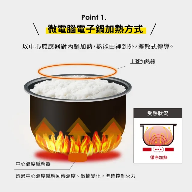 【ZOJIRUSHI 象印】MOMO專售(NL-AMF18MM) 日本製 *10人份*微電腦電子鍋(AAF/AMF)