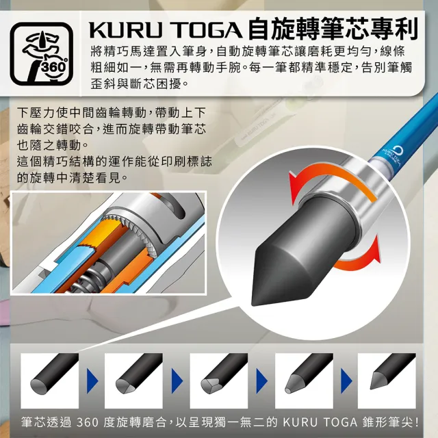 【uni】KURU TOGA SWITCH 氣墊版 雙模式筆芯自旋轉自動筆 M5-1009GG 限定色 0.5mm