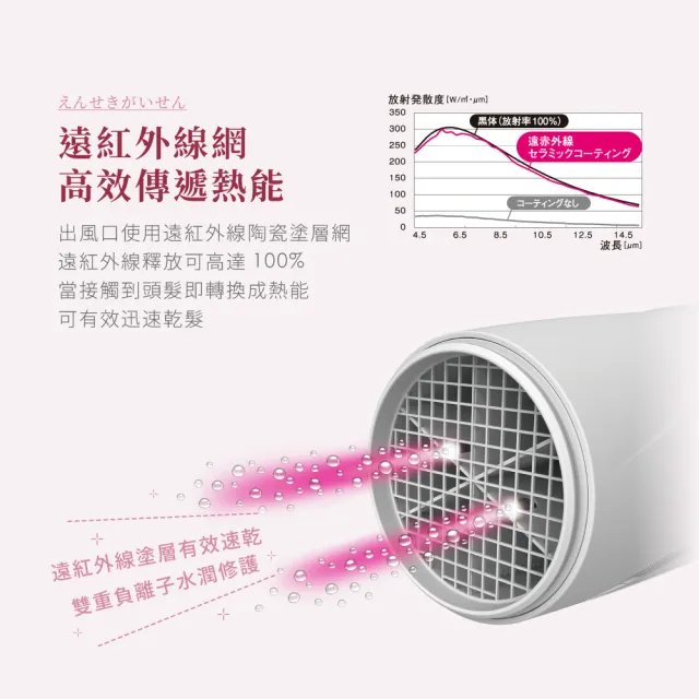 【TESCOM】官方直營 超輕型大風量負離子吹風機 TD480TW