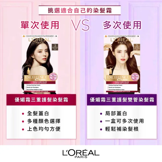【L’OREAL Paris 巴黎萊雅】優媚霜三重護髮染髮霜-韓韶禧PICK/沙龍級染護