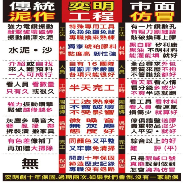 【地磚修繕 ５片內】拋光石英磚修理服務(60公分x60公分　空心隆起灌膠)