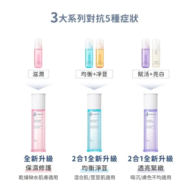 【d program 敏感話題】極效水乳均衡組 (水+乳)(淨膚/保濕 任選)(敏感肌/敏弱肌)