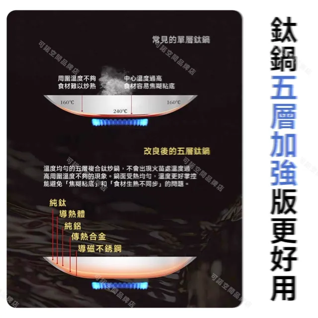 常隆 大肚鍋 鐵鍋 錘紋不粘鐵鍋 0塗層·鈦不粘鍋 超耐磨 荷葉仿生（28cm帶蓋 單柄鍋 小炒鍋）