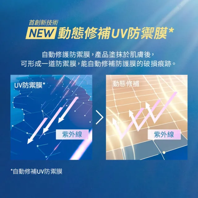 【ANESSA 安耐曬】金鑽防曬囤貨組(金鑽露60mlx2入)