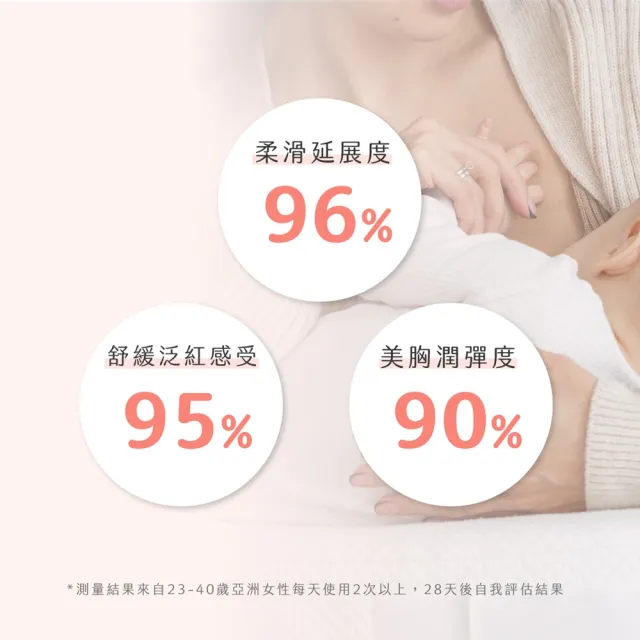 【ISUNEED 子有你】哺育護理油(母乳媽咪必備)