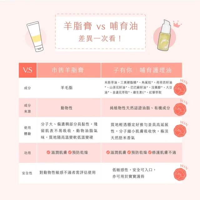 【ISUNEED 子有你】哺育護理油(母乳媽咪必備)