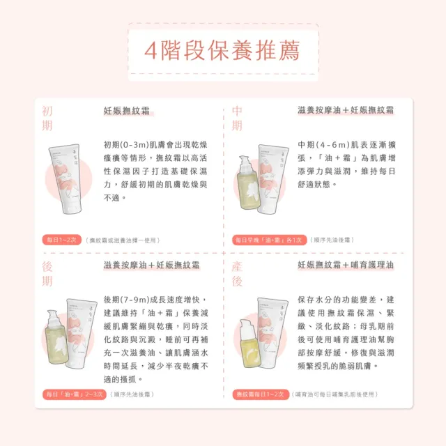 【ISUNEED 子有你】滋養按摩油(瞬吸孕期精華油)
