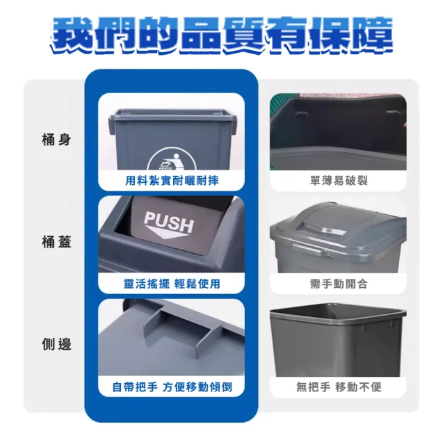 【工具網】垃圾桶 回收桶 蓋子垃圾桶 附蓋垃圾桶 方形垃圾桶 資源回收桶 垃圾分類 180-PTC20C(分類垃圾桶)