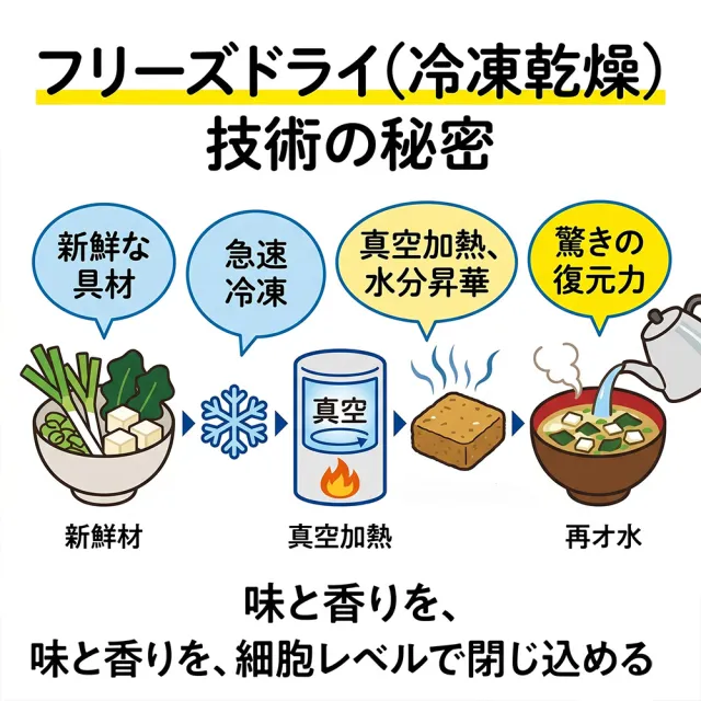 【永谷園】4盒入綜合減鹽味噌湯12入/盒日本原裝進口冷凍乾燥低鈉宵夜消夜露營下午茶點心速食熱湯包沖泡即飲