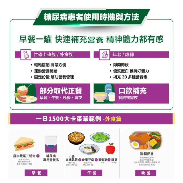 【桂格完膳】營養素糖尿病適用無糖100鉻250ml×24入x4箱(共96入)618爆殺必買