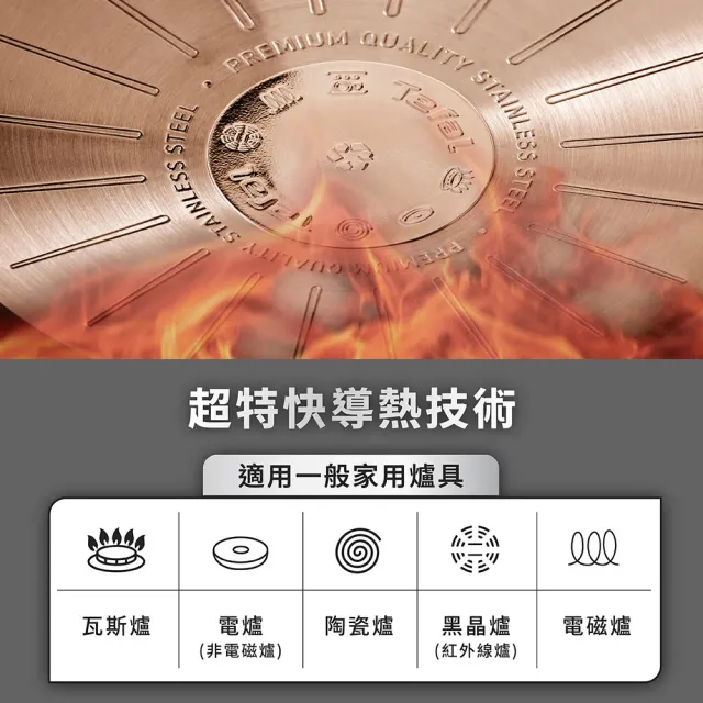 【Tefal 特福】精銳系列28cm不沾鍋平底鍋(不挑爐具、IH爐可用鍋)