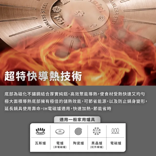 【Tefal 特福】精銳系列24cm不鏽鋼雙耳湯鍋_加蓋(不挑爐具、IH爐可用鍋)