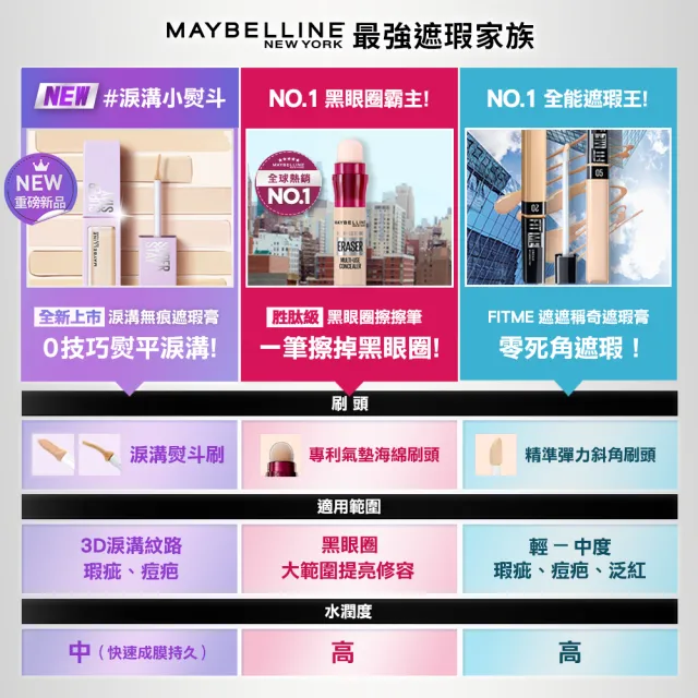 【MAYBELLINE 媚比琳】SUPER STAY淚溝無痕遮瑕膏10ml(遮瑕)