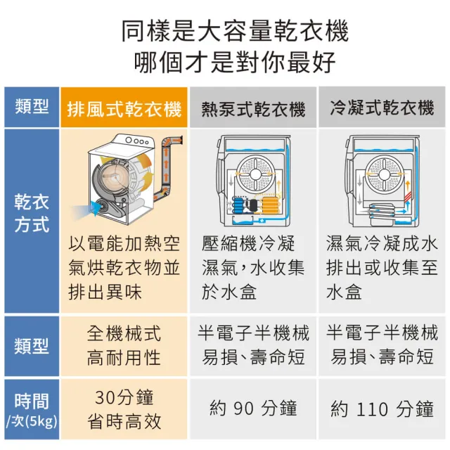 【GE 奇異】mabe美寶18公斤美式電能型直立式乾衣機(SME26N5XNBBT)