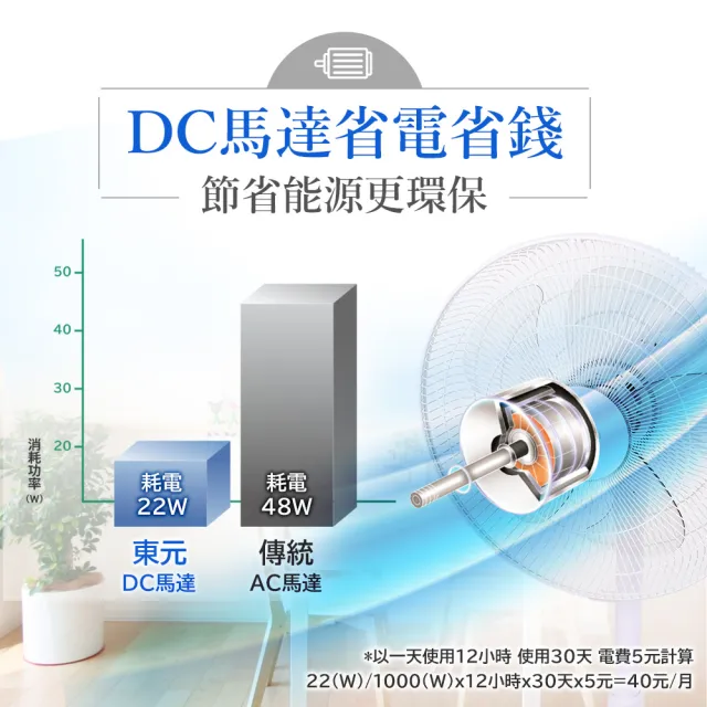 【TECO 東元】14吋DC馬達遙控立扇 XYFXA1431BRD