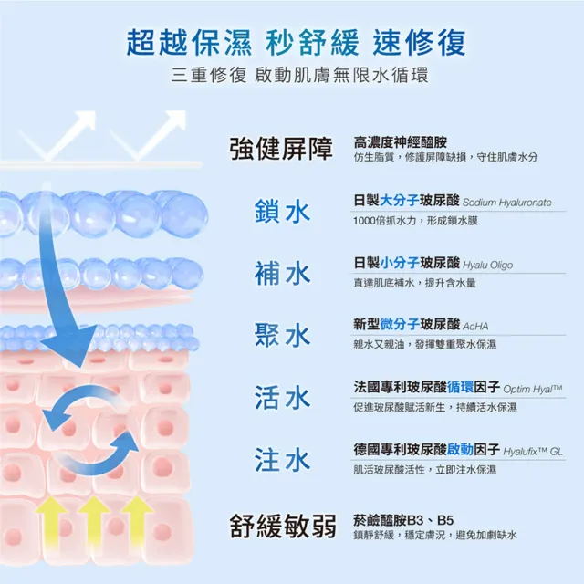 【DR.WU 達爾膚】缺水肌必備保濕組(玻尿酸化妝水150ML+玻尿酸精華乳50ML)
